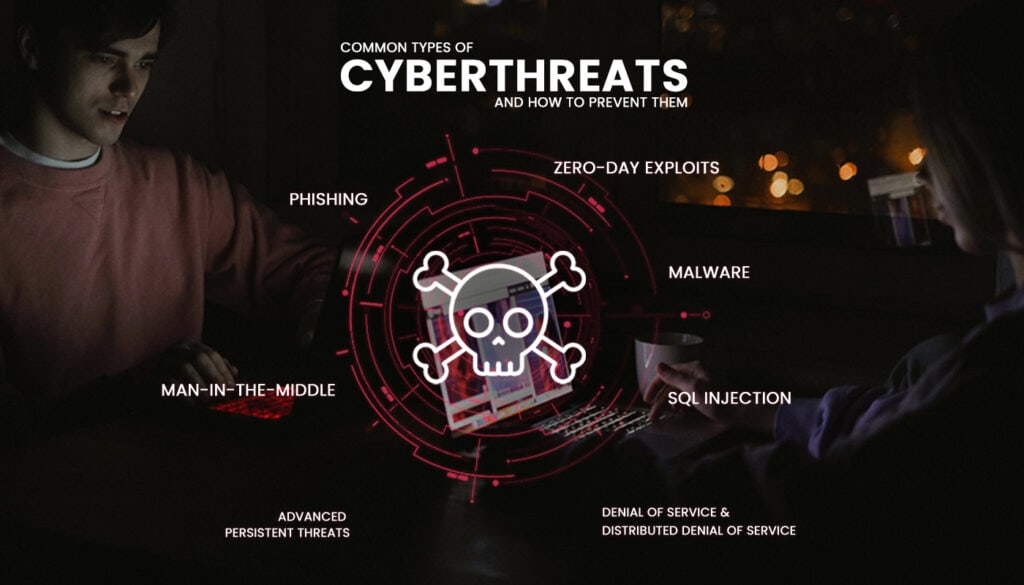 two people facing each other while working on their laptop and a skull hologram at the middle with a list of the common cyberthreats: phishing, zero-day, malware, man in the middle, sql injection, advances persistent threats , dos and ddos